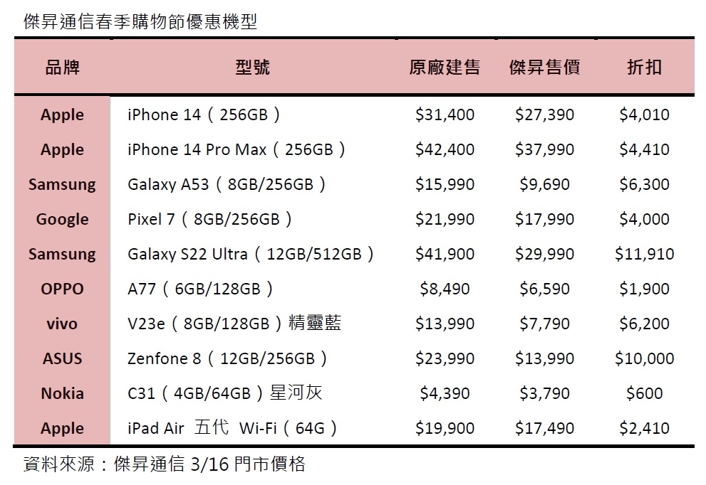 春季購物節來了！限4天vivo V23e下殺56折