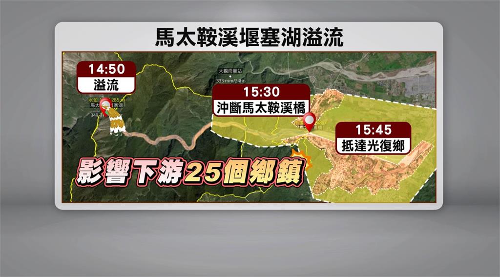 炸了「堰塞湖」恐變小林村翻版!30分鐘「6千個奧運泳池水量」全湧出