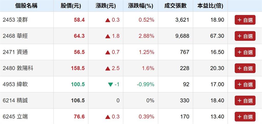 國安局公布5款中國APP 小紅書.抖音都上榜 資安股又飆漲