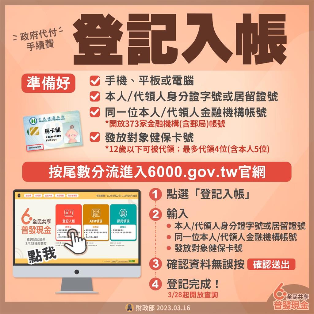 還沒開放登記！「普發6000元」假網址流竄群組　財政部列4點辨別