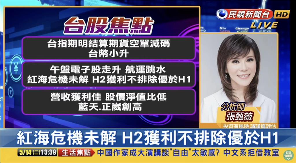 台股看民視/大盤攀高「差15點」站上2萬1!專家示警「不易追高」曝進場時機