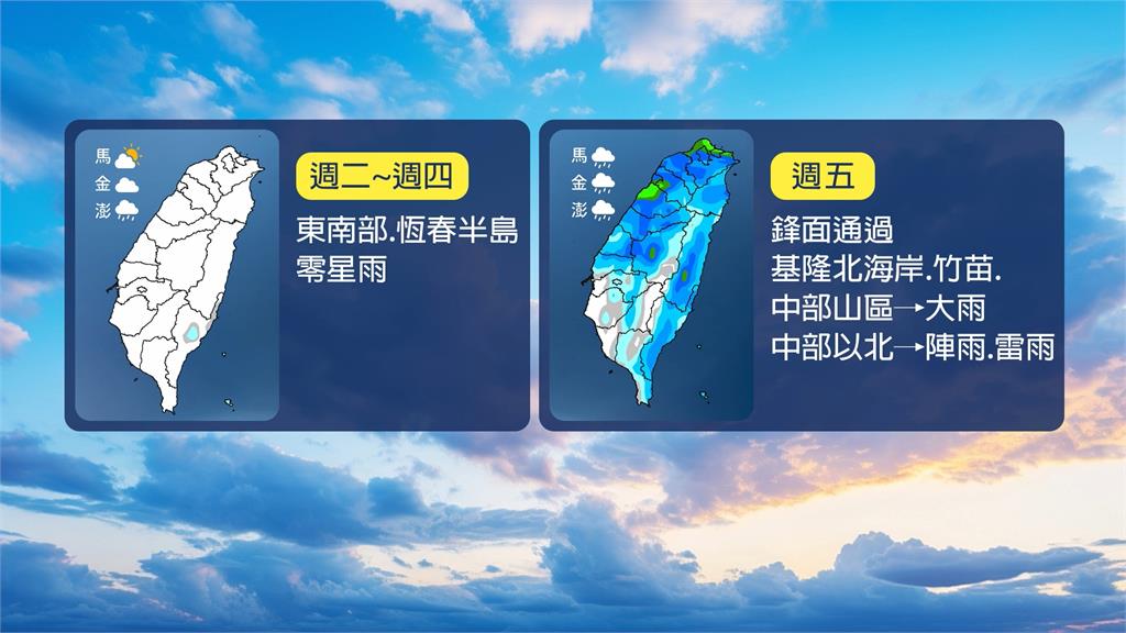 連熱5天! 週五鋒面報到全台轉濕冷