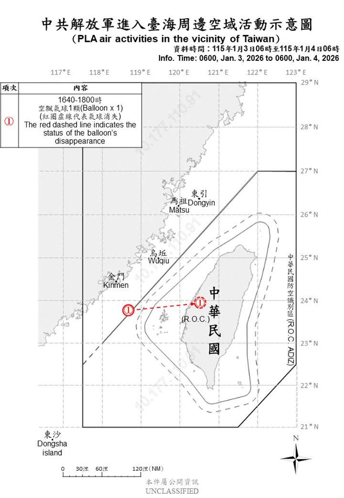 快新聞／沒派戰機？國防部偵獲中國5軍艦、1公務船擾台　1空飄氣球越海峽中線