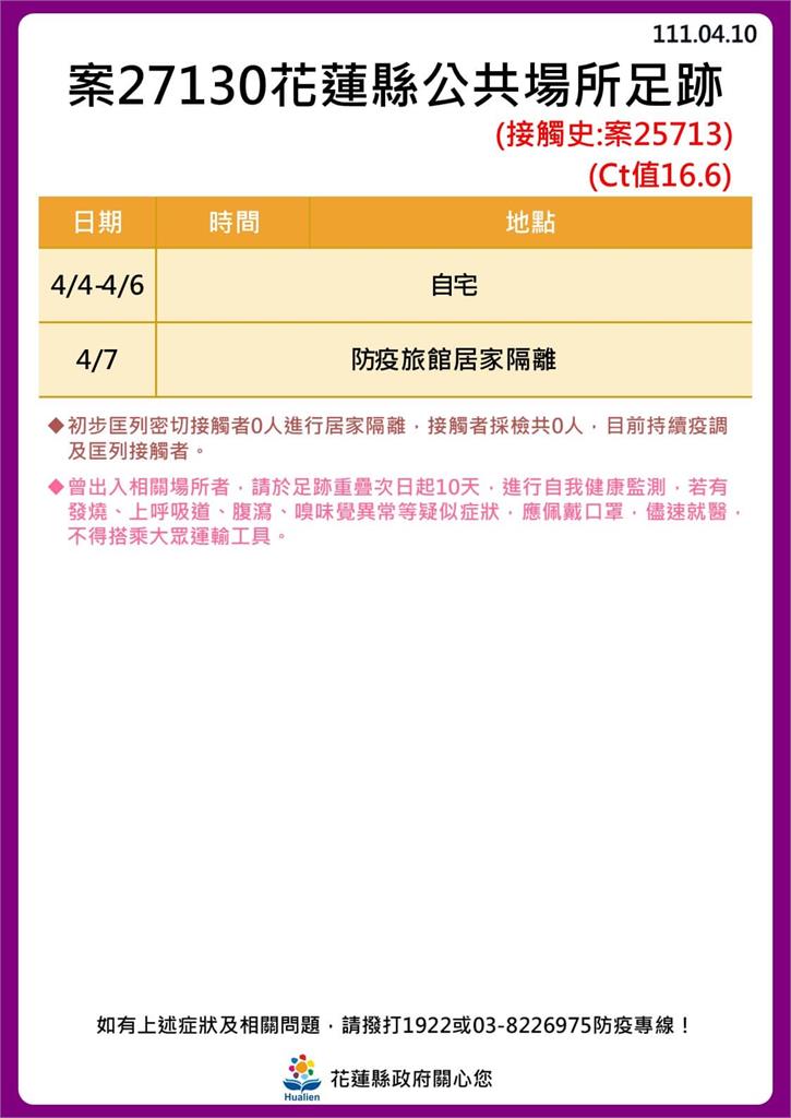 快新聞／花蓮縣+13例噴14張足跡　9例與奧斯卡餐廳有關、慈濟醫院11樓傳新疫情