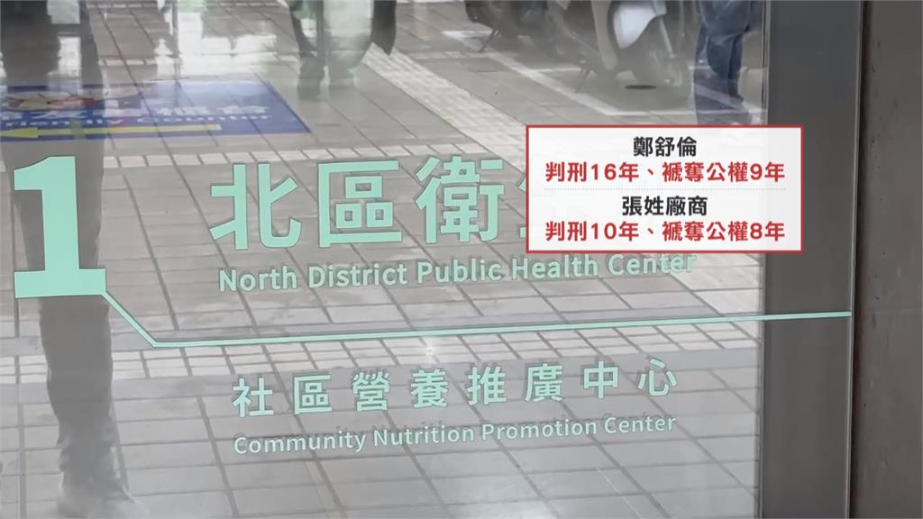 可以這樣?竹市府前科長涉貪 重判16年「復職上班領薪」