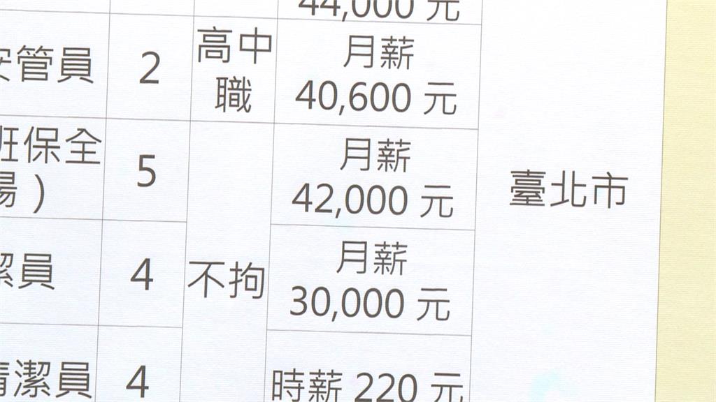企業看好Q3景氣 下半年徵才、加薪比例有望回升 企業看好Q3景氣! 人力銀行更看好「這件事」