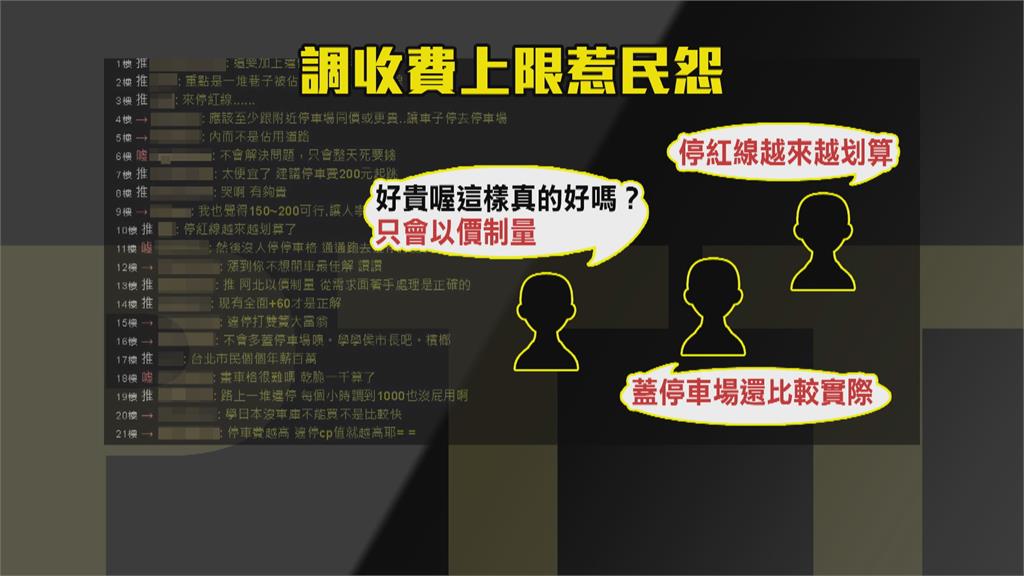 停車1小時150元？　北市停車研議4級距