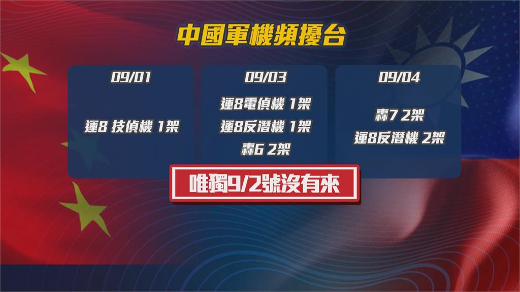 中機擾台不停! 僅9/2 BNT疫苗抵台當日休兵