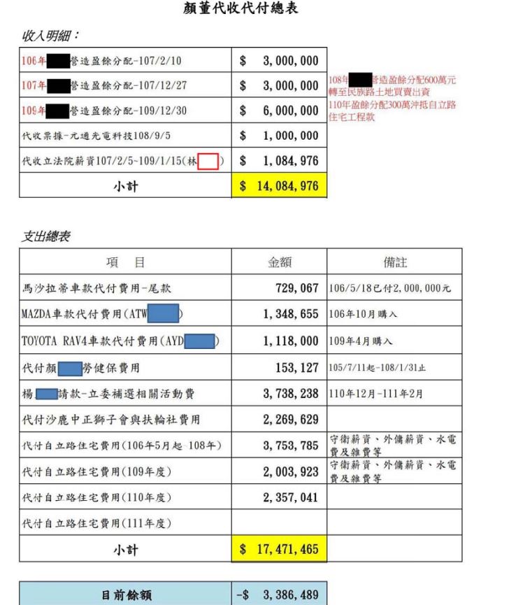 顏寬恒二審敗訴維持8年4月重刑！高院揭「這關鍵物」成致命鐵證