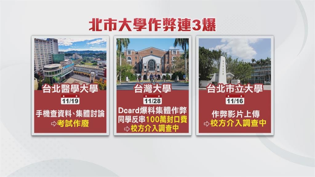 校園作弊連環爆 北市這所大學生「自拍作弊」還PO網