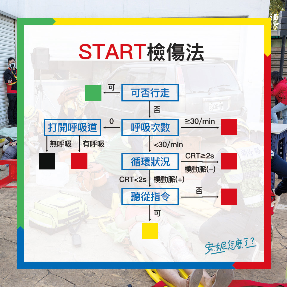 氣爆1人躺地…消防員喊「黑牌別救了」竟遭批太扯!2圖揭重大事件檢傷分類