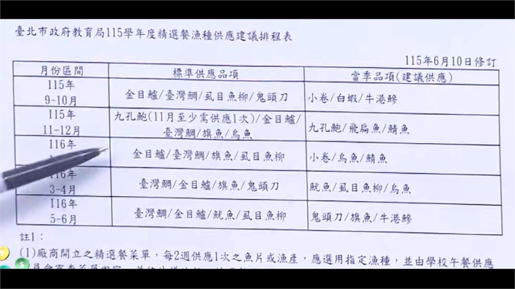 不只廚餘有爭議！　北市營養午餐6成學校找不到廠商