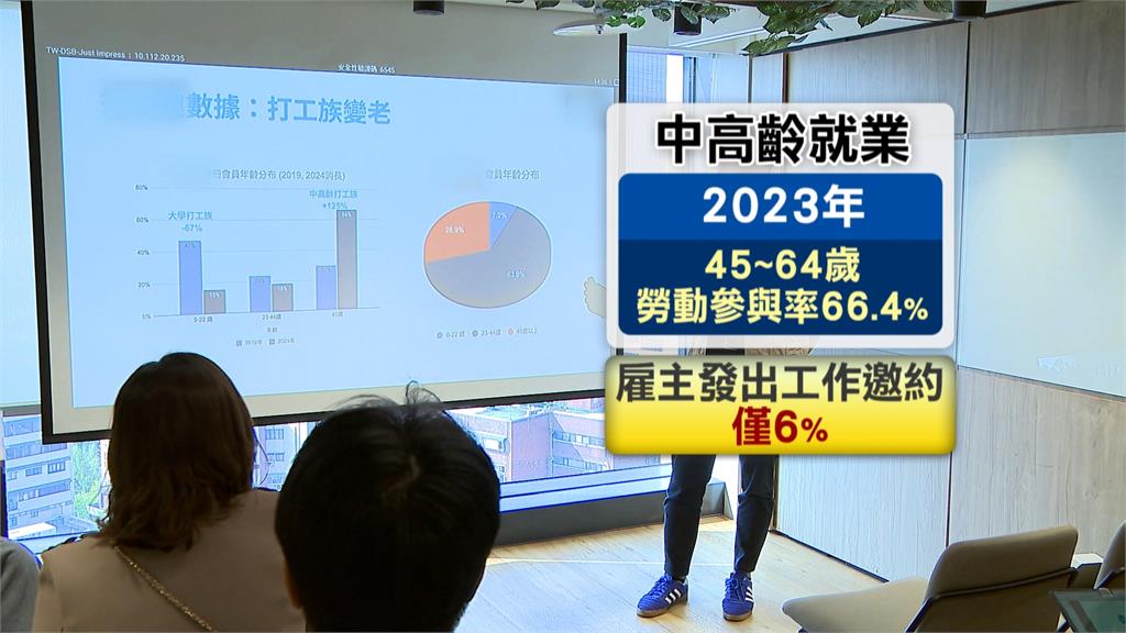 台灣進入超高齡社會　　中高齡進入打工市場求職卻遇阻