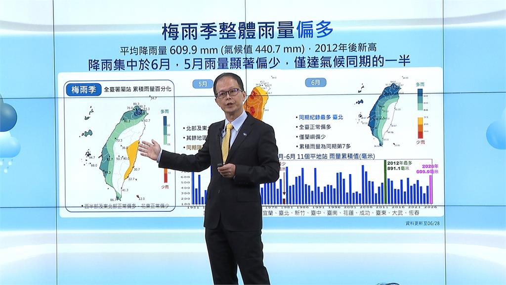 颱風季來了! 聖嬰年強颱機率高 氣象署估"3至5顆近台"