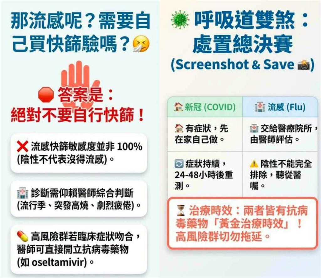  沒發燒也別輕忽！醫點名這「5類人」提高警覺　揭新冠快篩常見2大錯誤