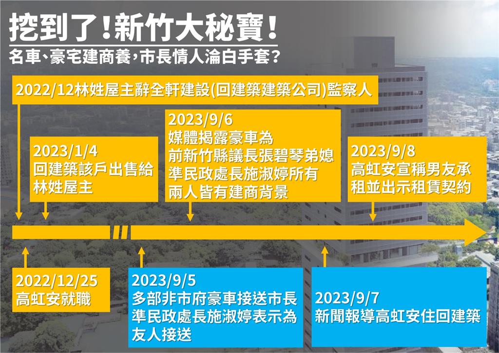 快新聞／高虹安豪宅房東證據曝光　綠議會黨團指建商背景濃厚：告發收受不當饋贈！