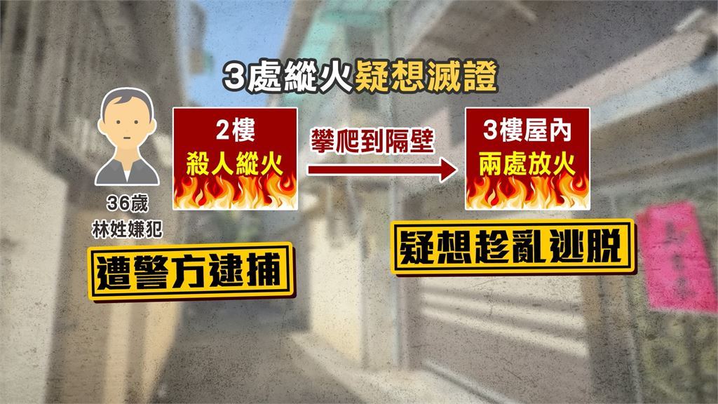 尾隨25歲女「強闖住處」割頸焚屍！隨機殺人魔「手拿一物」驚悚畫面流出