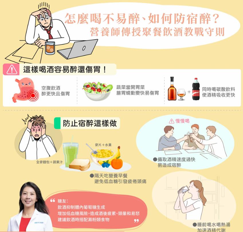 年末派對季如何健康飲酒與解宿醉？5招降低宿醉風險　營養師授撇步