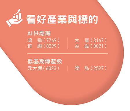 鴻勁、群聯...產業隊長張捷的6隻金雞母曝光！