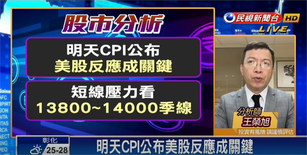 台股看民視／台積電領軍大盤量價齊揚！明「CPI公布」美股成關鍵