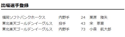 日職／右膝手術後滿血回歸！樂天金鷲台灣好手宋家豪重返一軍