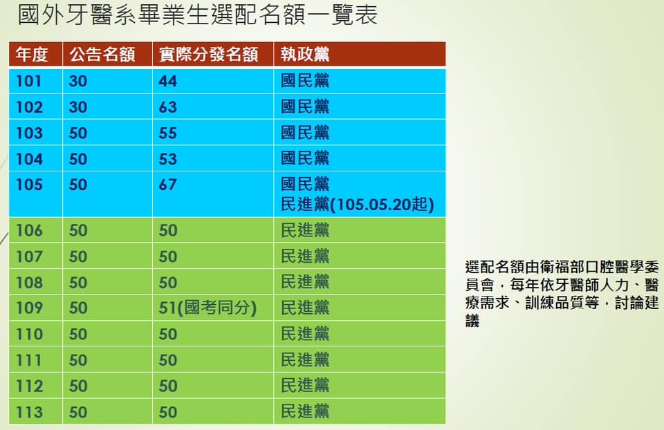 快新聞/2階段趨嚴管理波波醫師 林靜儀:違反規定名額的是國民黨時期