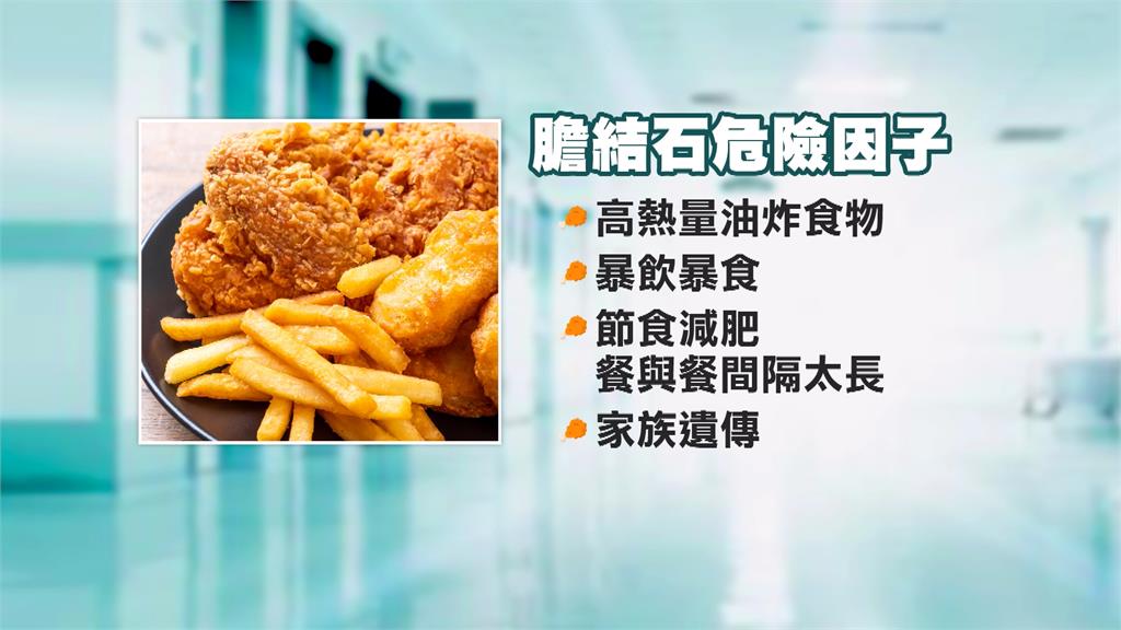 膽結石不是中老年專利! 15歲少年以為胃痛掛急診 檢查出膽囊炎