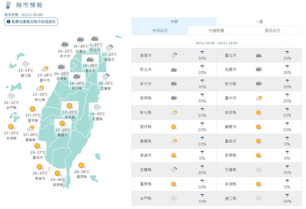 快新聞/濃霧特報!多地能見度不到2百公尺 水氣增「這幾區」有零星降雨