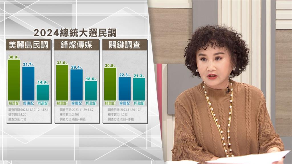 藍、綠、白總統副手光譜分析!專家點「這2人」致命關鍵:拓展性不足