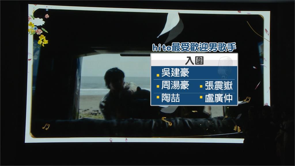 hito流行音樂獎公布入圍　派偉俊透露周杰倫新專輯幕後