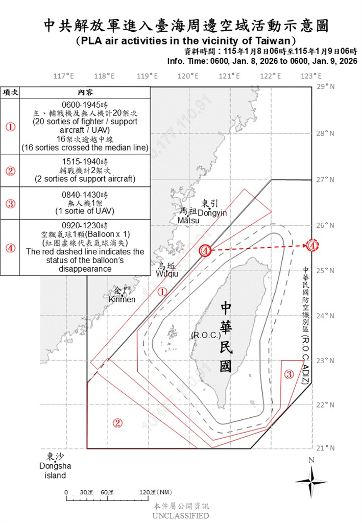 快新聞／中國大舉出動擾台！派出29機艦、1公務船　另偵獲1空飄氣球