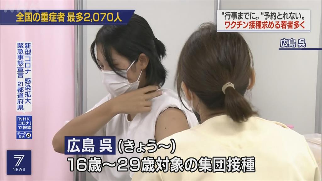 日本重症人數屢創新高 住院年齡層也漸趨年輕
