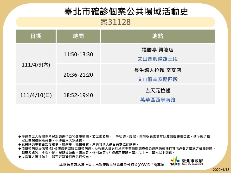 快新聞／北市再公布14張確診足跡　男模會館、錢櫃、星聚點又上榜