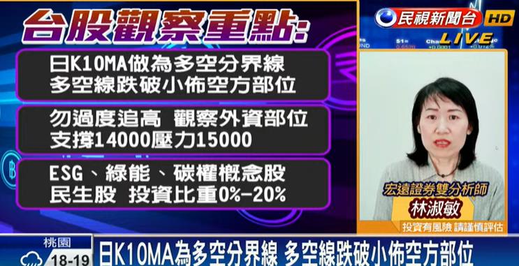 台股看民視／美股4大指數重挫拖累台股！「勿過度追高」1事需觀察