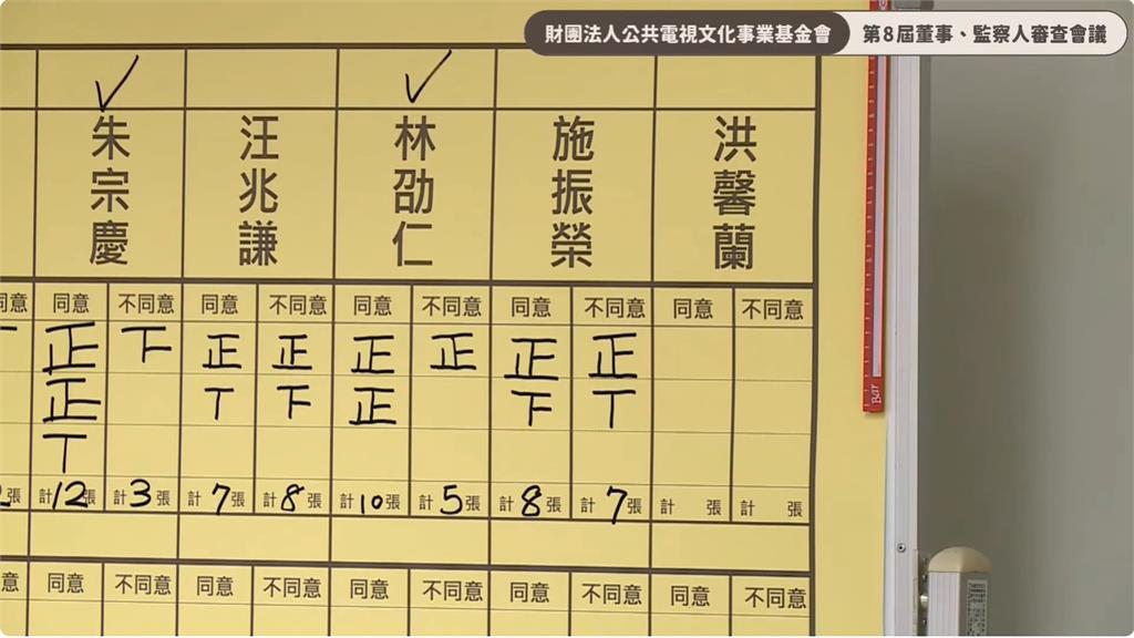 施振榮也沒過!公視7現任董事全被否決 李遠:這不是羞辱 什麼是羞辱?