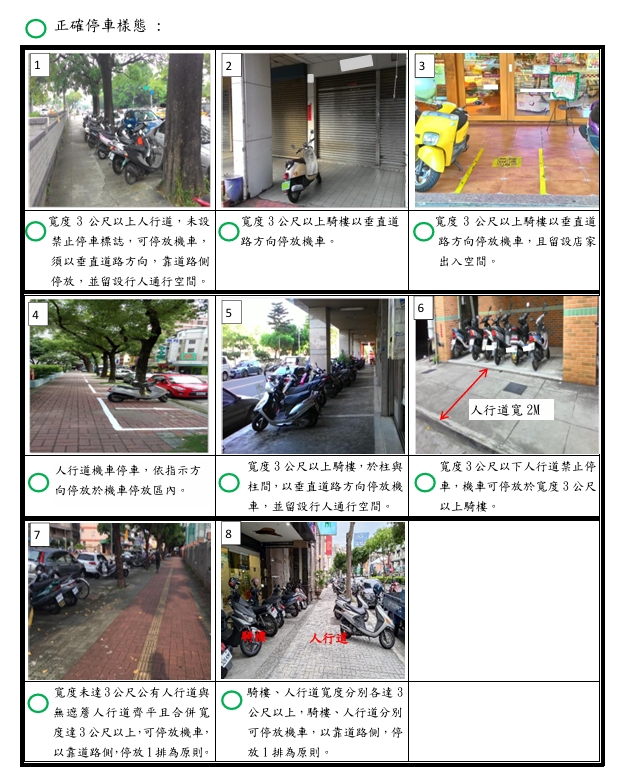 這樣也錯!機車違停18種情境一次看 一堆人每天都犯