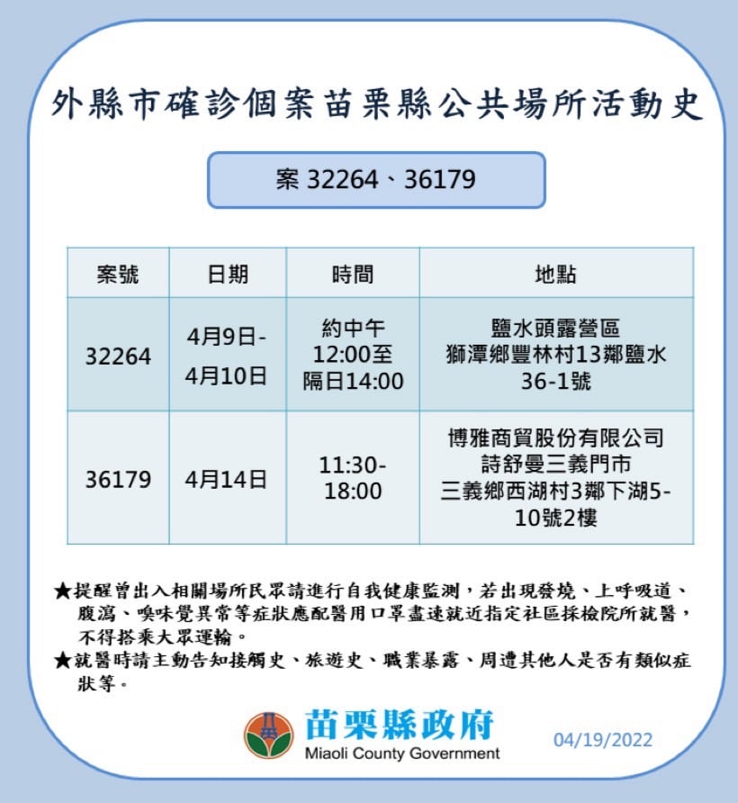 快新聞／苗栗+12「噴13張足跡」役男、竹南國小童確診　葳森補習班停課10天