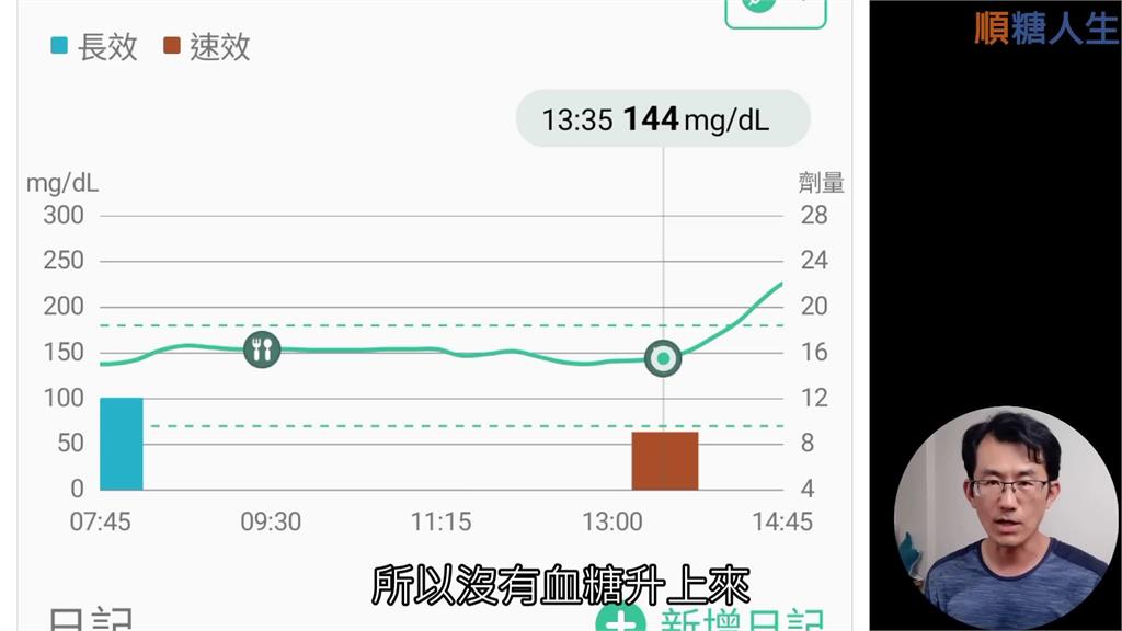 無糖可樂不升血糖？實測結果出爐他曝一原因：用代糖做的