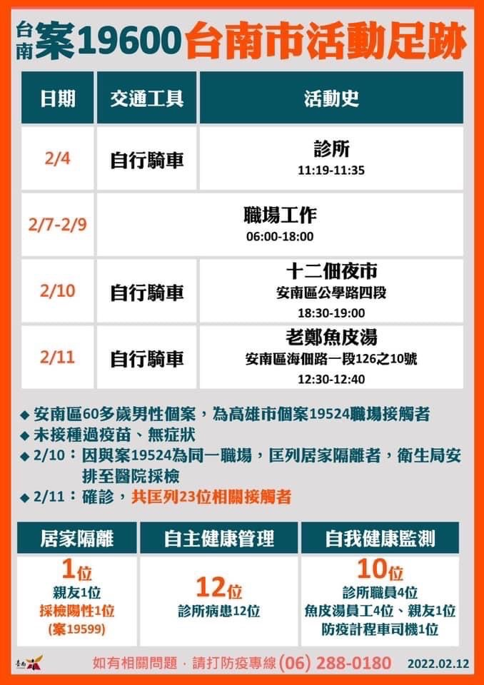 快新聞/台南父子確診「與高雄砂石場相關」 曾去診所、老鄭魚皮湯、十二佃夜市
