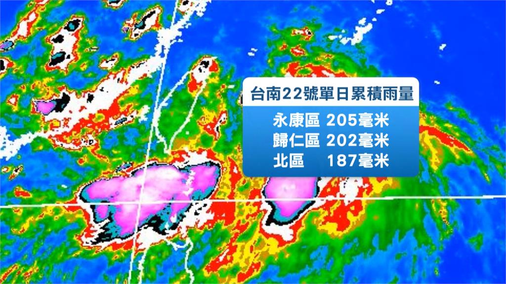 水漫鐵軌！暴雨淹台南車站軌道　永康到保安一度停駛