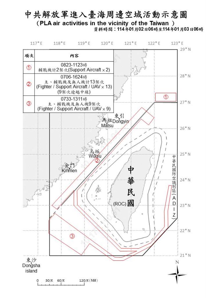 快新聞／2025也要堅持來亂！中國31機艦又擾台　18架次逾越海峽中線