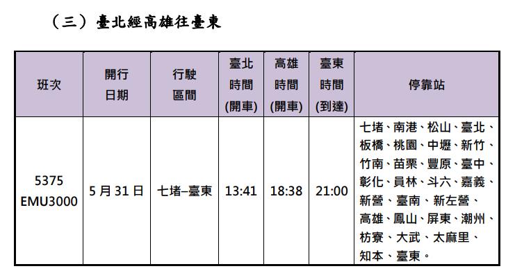 快新聞/端午連假返鄉出遊注意!台鐵加開6列次、3228個座位 搶票時間曝