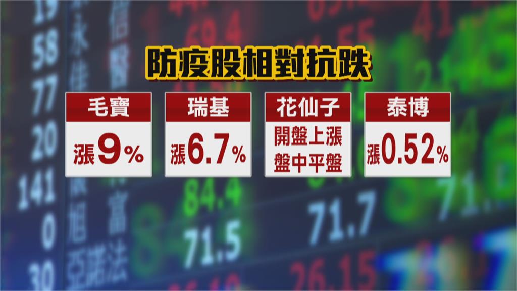美聯準升息美股大跌981點 台股今早盤大跌