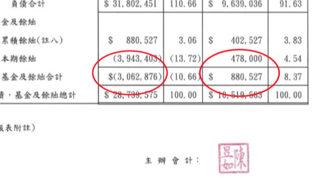 昔日教練翁士航陷霸凌風波　唐嘉鴻：已結束合作關係不便評論
