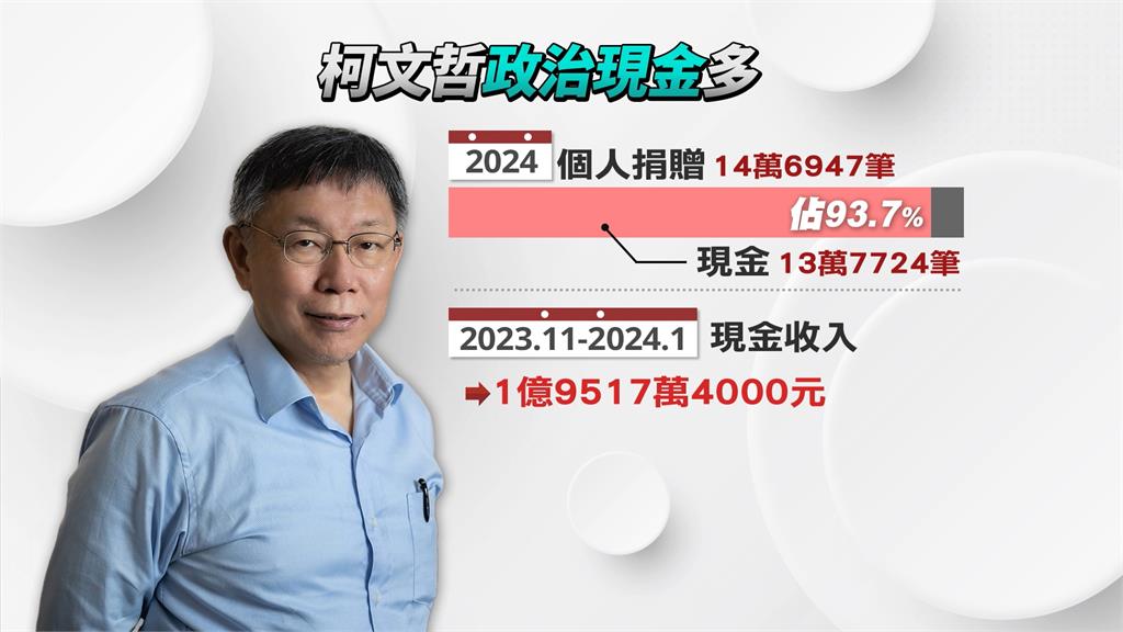 柯文哲認帳目有問題 前幕僚:一定有「神秘帳冊」