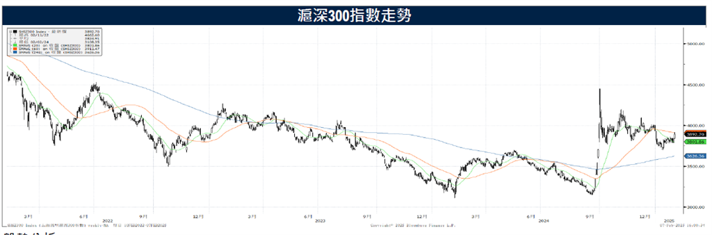 DeepSeek帶動估值修復 中美貿易政策應對值得關注
