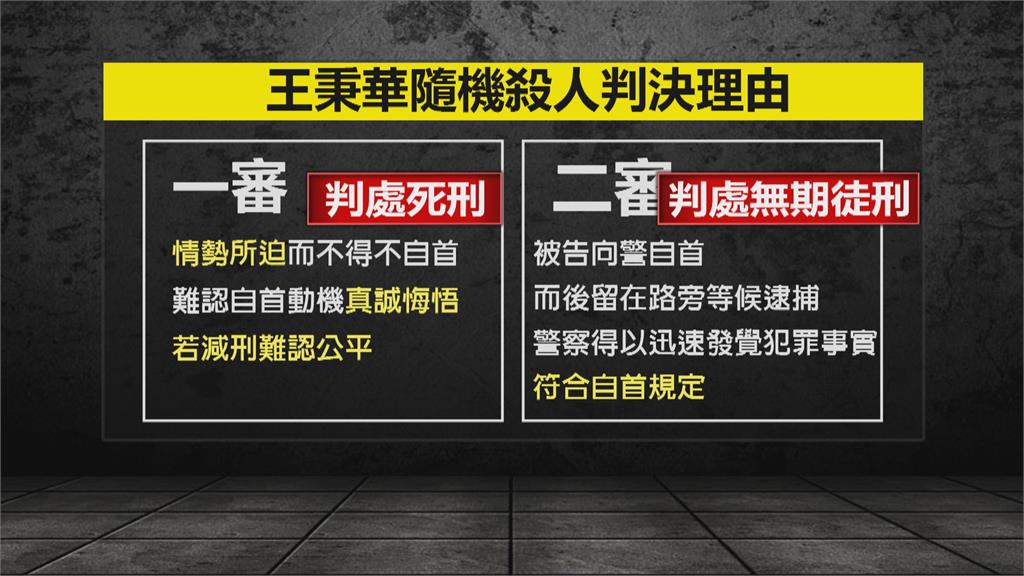 隨機殺人案自首 凶嫌王秉華二審逆轉逃一死