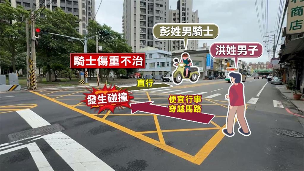 不走斑馬線害騎士身亡　行人遭判刑4個月