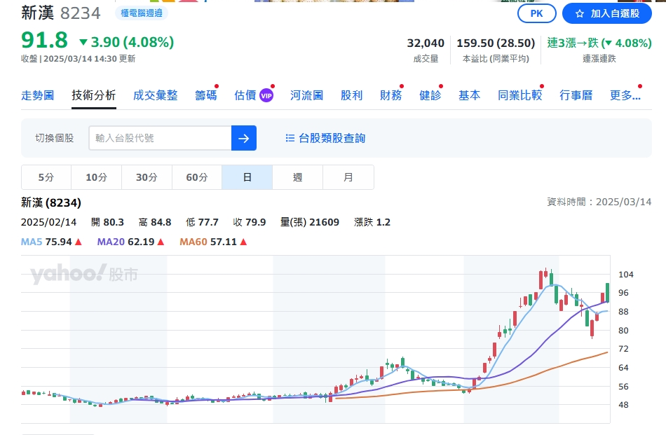 輝達GTC大會下週登場！「老黃概念股」機器人族群提前飛