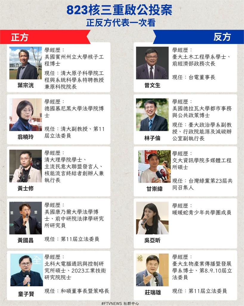 【不斷更新】823核三重啟公投懶人包「重點精華」一次看